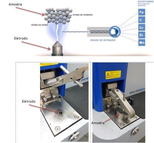 Analise Química por Espectrometria